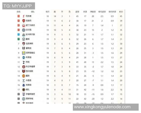 英超夺冠赔率揭晓阿森纳遥遥领先利物浦紧随其后曼联位列第五
