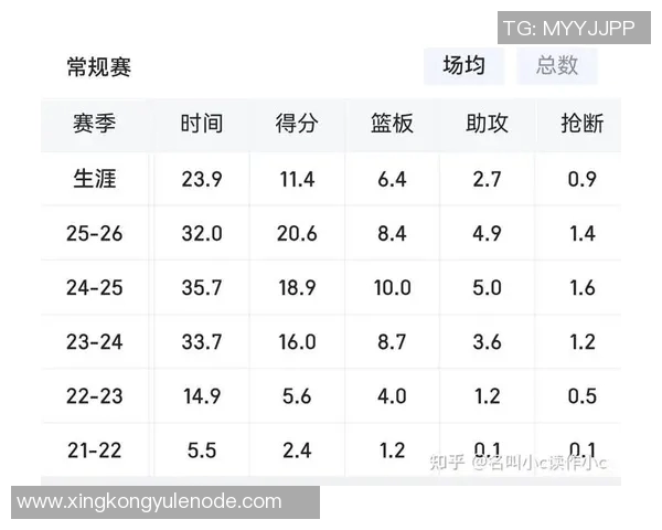 媒体人分析杨瀚森连续三场未出场原因首轮秀表现机会普遍不足